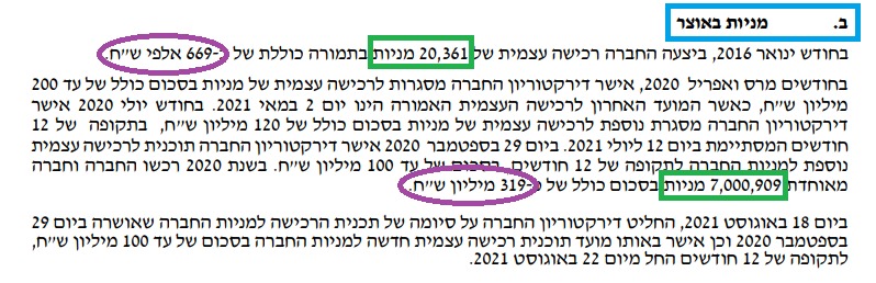 איירפורט סיטי - מניות באוצר