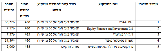 חלל תקשורת - משתתפים מסווגים בהנפקה המניות