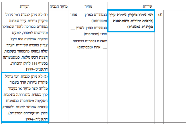 מקמ - כללי בנקאות דמי ניהול פיקדון ניירות ערך