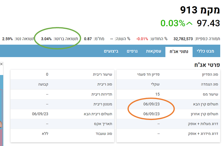 מקמ - מידע באתר ביזפורטל