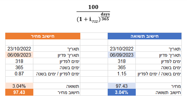 מקמ - נסחה לחישוב תשואה או מחיר