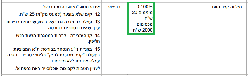 מקמ - עמלות קנייה מכירה