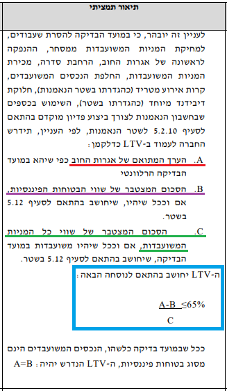 גי סיטי - אגח טז יחס חוב לבטחונות