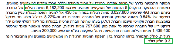 חלל תקשורת - גיוס הון אוקטובר 2022