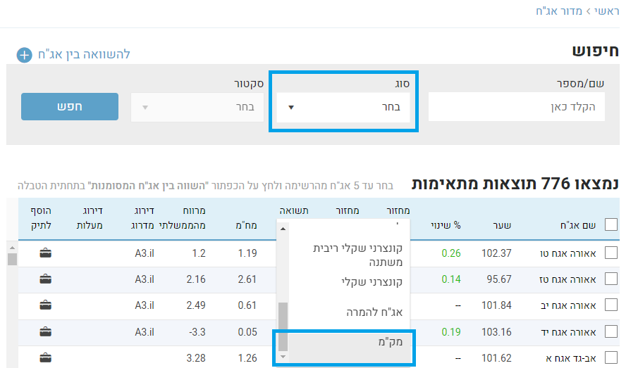 מידע על מקמ - אתר ביזפורטל