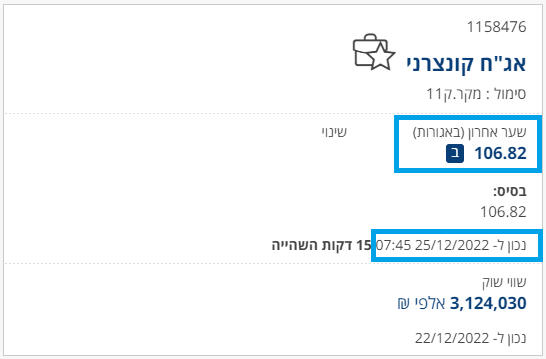 מקורו אגח 11 - יום אקס