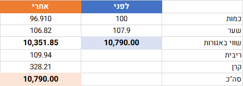 מקורות אגח 11 - בדיקה חישוב שער אקס