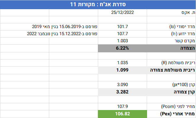 מקורות אגח 11 - חישוב אקס