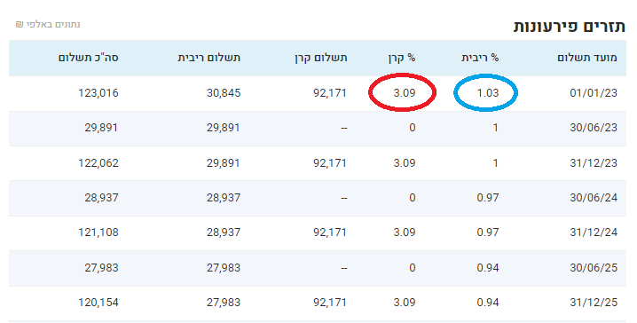 מקורות אגח 11 - תזרים ריבית קרן