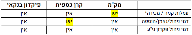 מקמ כספית פיקדון - עלויות