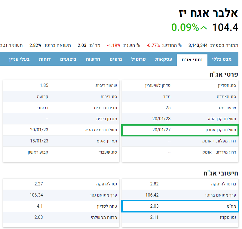 משך חיים ממוצע - אלבר