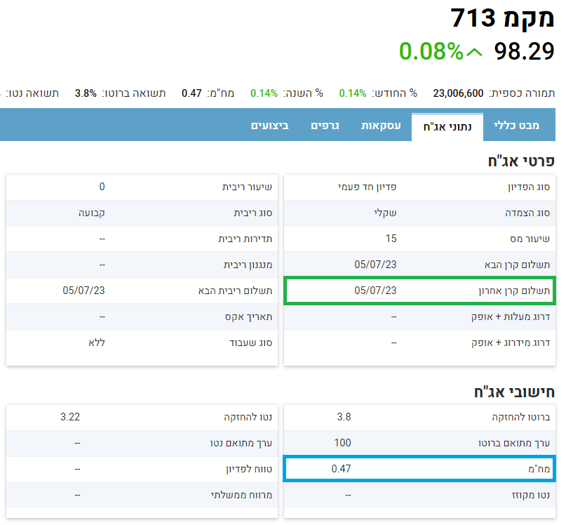 משך חיים ממוצע - מקמ