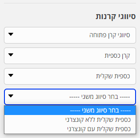 קרן כספית - סיווגי קרנות