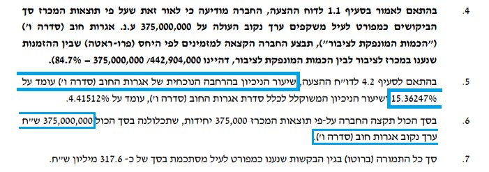 שטראוס אגח ו - ינואר 2023