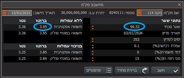 תשואה לפדיון - הקשר בין התשואה למחיר אגח