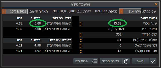 תשואה לפדיון - הקשר בין מחיר אגח לתשואה