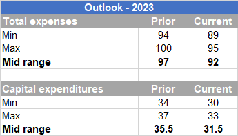 META - תחזית 2023