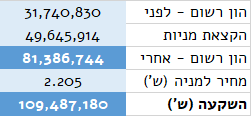 חלל תקשורת - ההצעה של פרנקל
