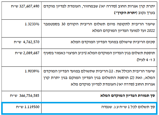 נורסטאר יא - פדיון מוקדם חישוב מחיר