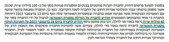 שוהם ביזנס - אשראי מבנקים
