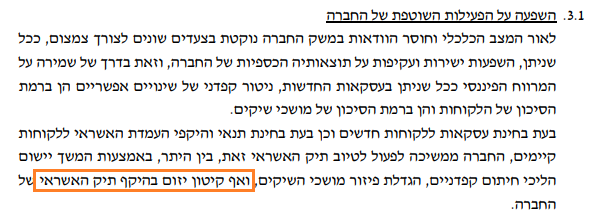 שוהם ביזנס - קיטון יזום תיק אשראי