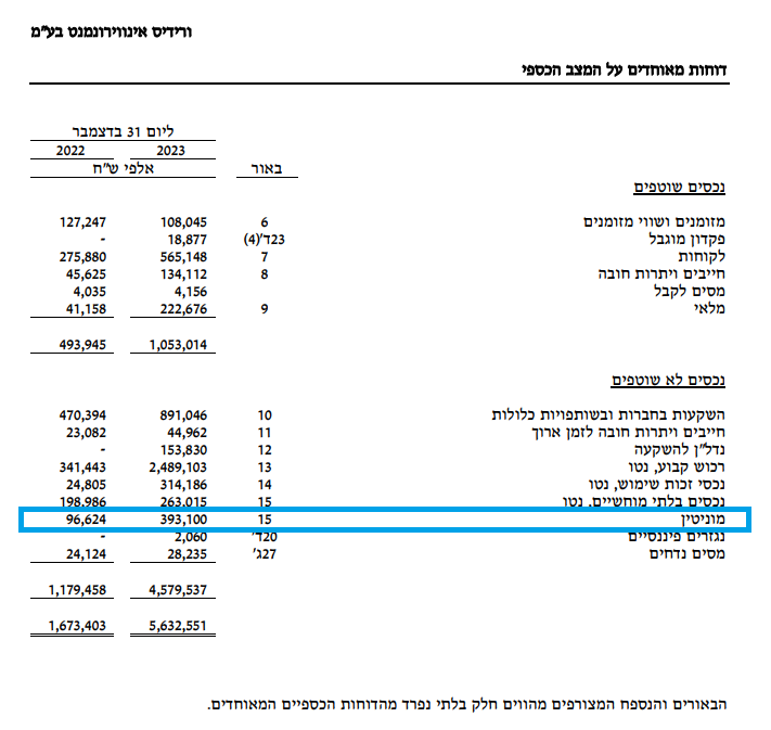 מוניטין - ורידיס אינפיניה