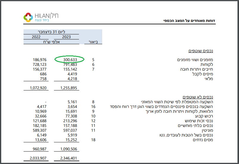 הדוח על המצב הכספי - שיעור 02 - תרגול א