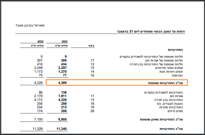 הדוח על המצב הכספי - שיעור 03 - התחייבויות שוטפות