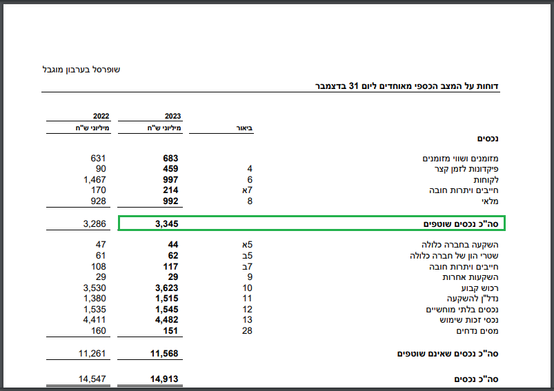 הדוח על המצב הכספי - שיעור 03 - נכסים שוטפים