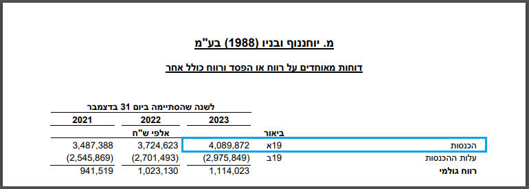 הדוח על המצב הכספי - שיעור 05 - הכנסות