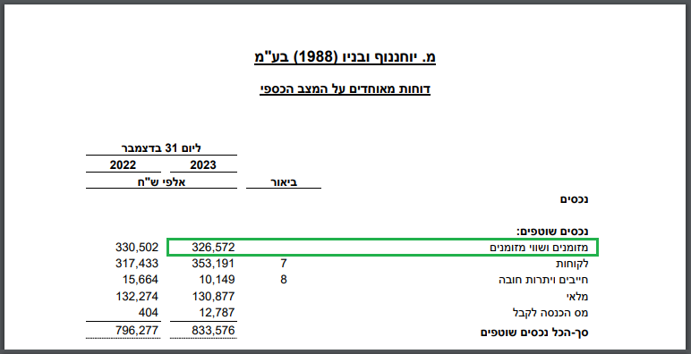 הדוח על המצב הכספי - שיעור 05 - מזומנים