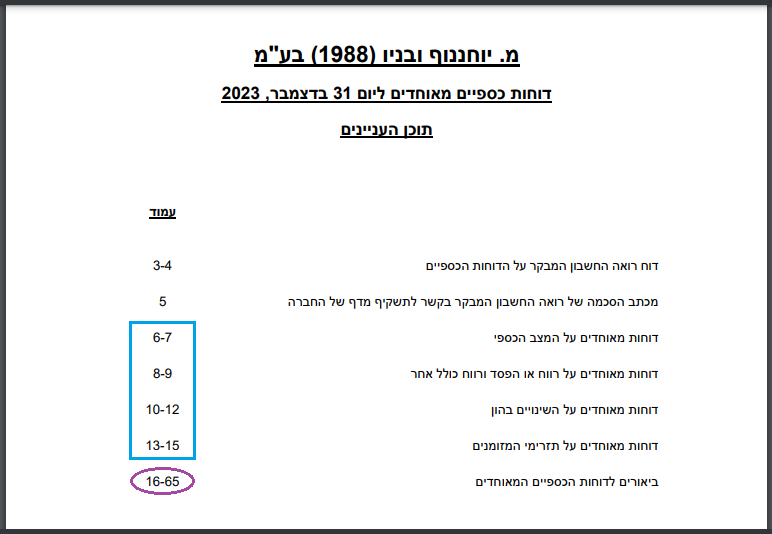 הדוח על המצב הכספי - שיעור 05 - תוכן עניינים דוחות כספיים