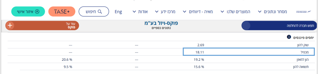 מכפיל רווח במאיה