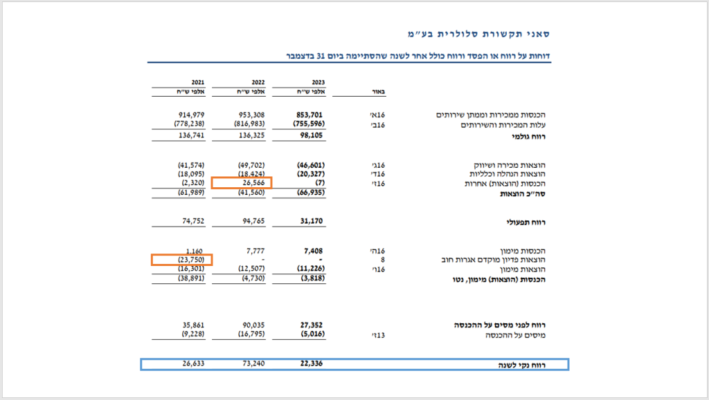 רווח נקי מלוכלך