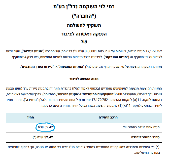 רמי לוי נדלן - מחיר מניה